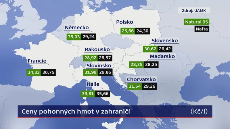 Ceny pohonných hmot