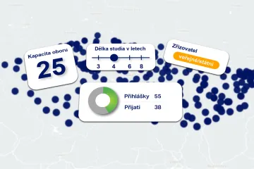Podívejte se na kapacity středních škol. Nadešel čas přihlášek