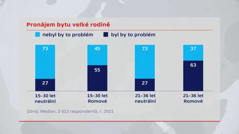 Z výzkumu o soužití s menšinami