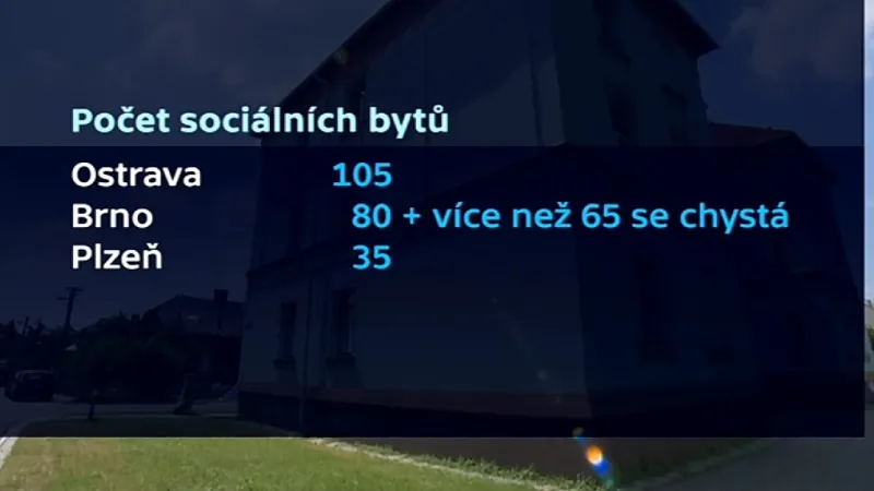 Počet sociálních bytů ve vybraných městech