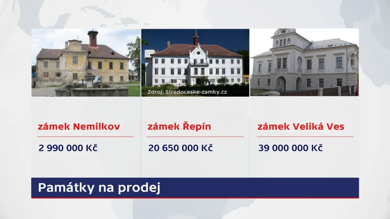 Památky na prodej