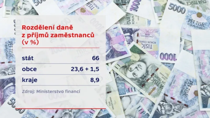 Rozdělení daně z příjmů zaměstnanců