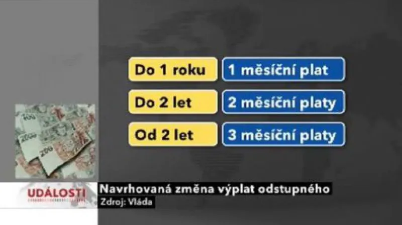 Změny v pracovním právu