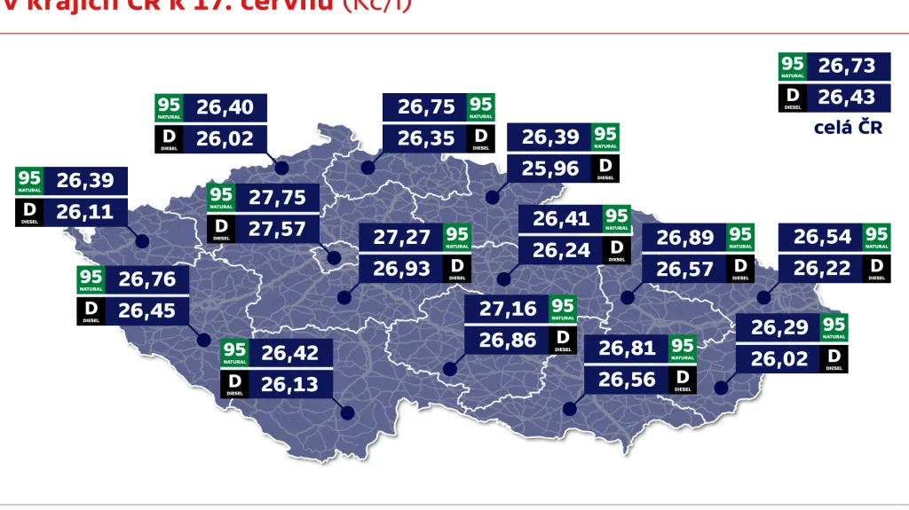Průměrné ceny pohonných hmot  v krajích ČR k 17. červnu (Kč/l)