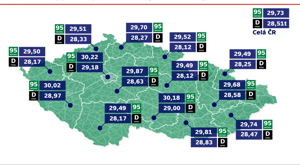 Průměrné ceny pohonných hmot v krajích ČR k 26. říjnu