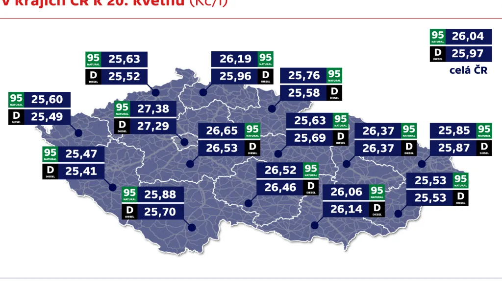 Průměrné ceny pohonných hmot  v krajích ČR k 20. květnu (Kč/l)