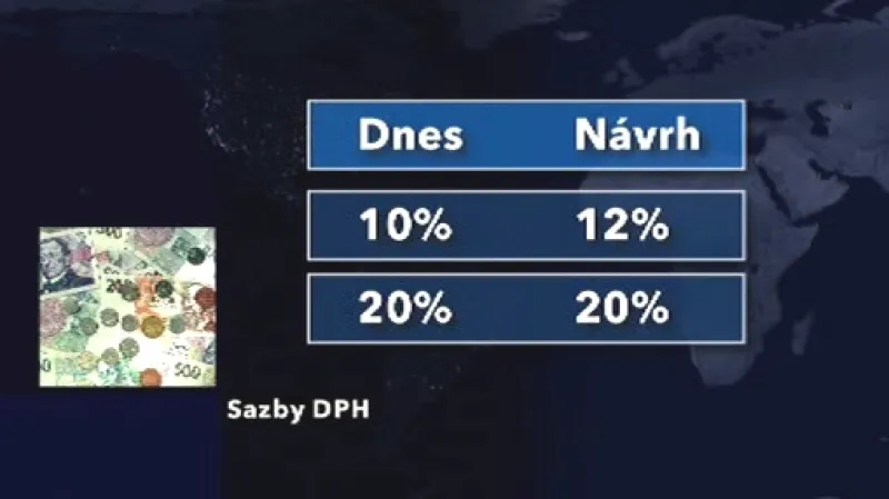 Schéma současných a navrhovaných sazeb