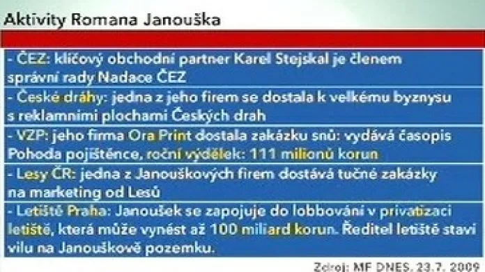 Aktivity Romana Janouška