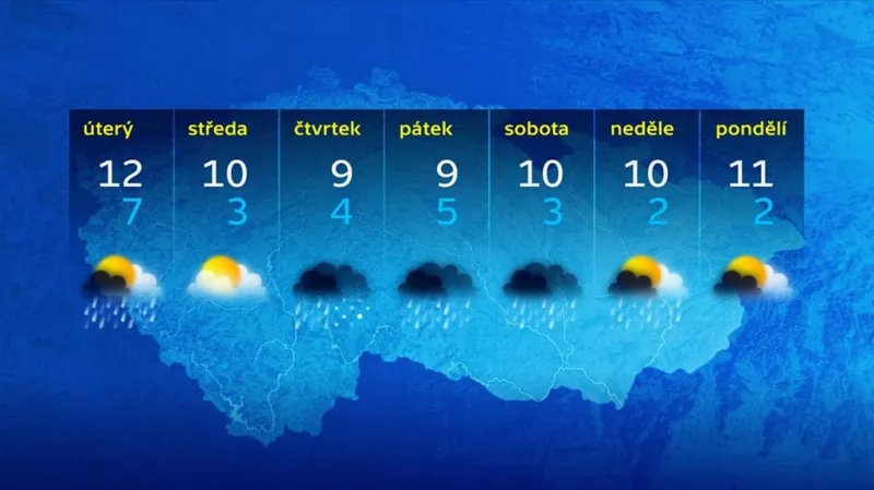 Předpověď počasí