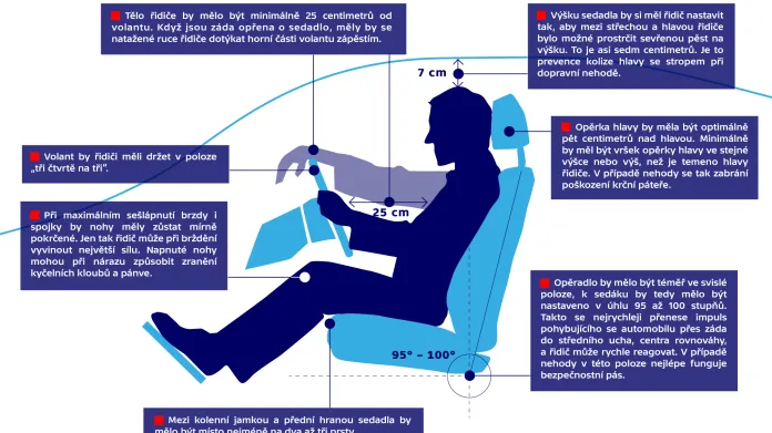 Jak správně sedět za volantem - Infografika
