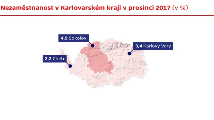 Nezaměstnanost v Karlovarském kraji v prosinci 2017