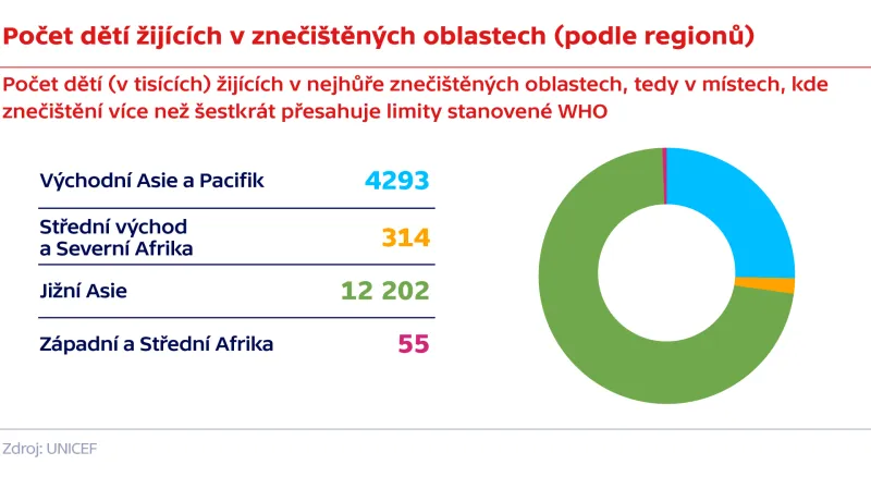 Počet dětí žijících v znečištěných oblastech (podle regionů)