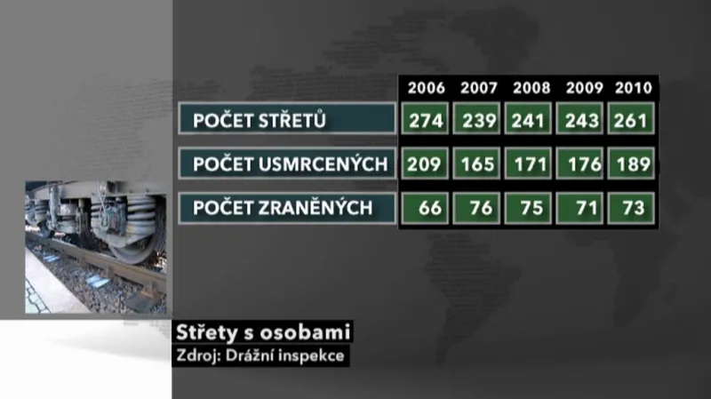 Střety s osobami