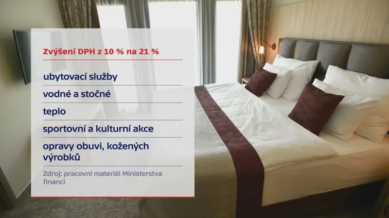 Ubytovací služby DPH