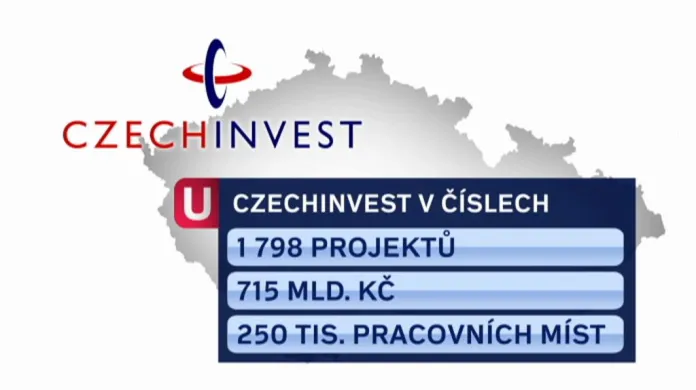 CzechInvest v číslech