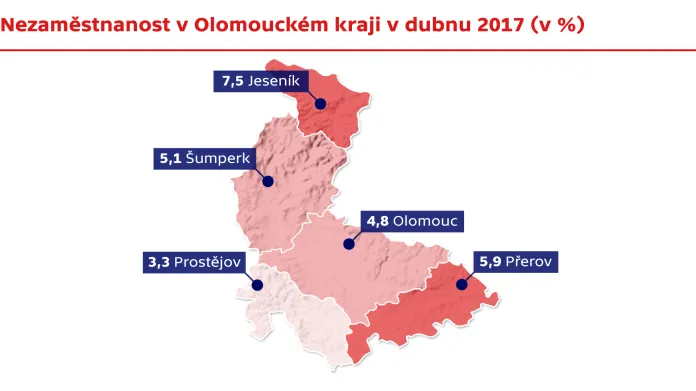 Nezaměstnanost v Olomouckém kraji v dubnu 2017