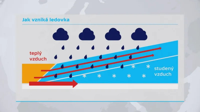 Jak vzniká ledovka