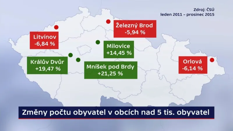 Změny počtu obyvatel v obcích nad 5000 obyvatel