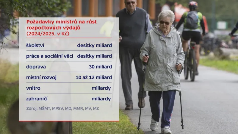 Požadavky ministrů na další miliardy ze státního rozpočtu