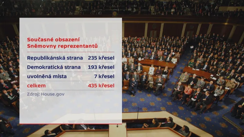 Aktuální složení dolní komory Kongresu