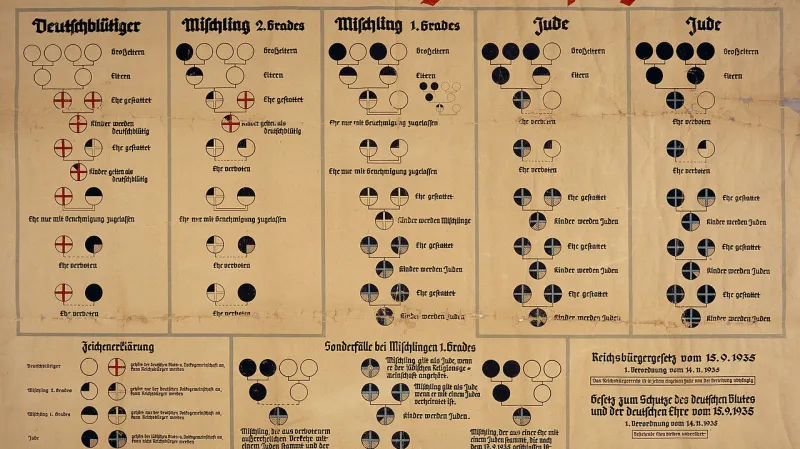 Norimberské zákony