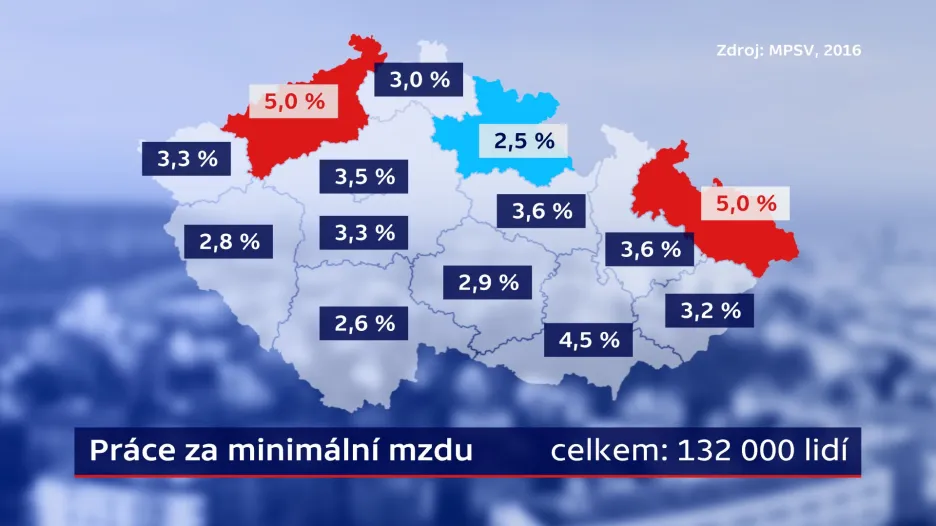 Minimální mzda
