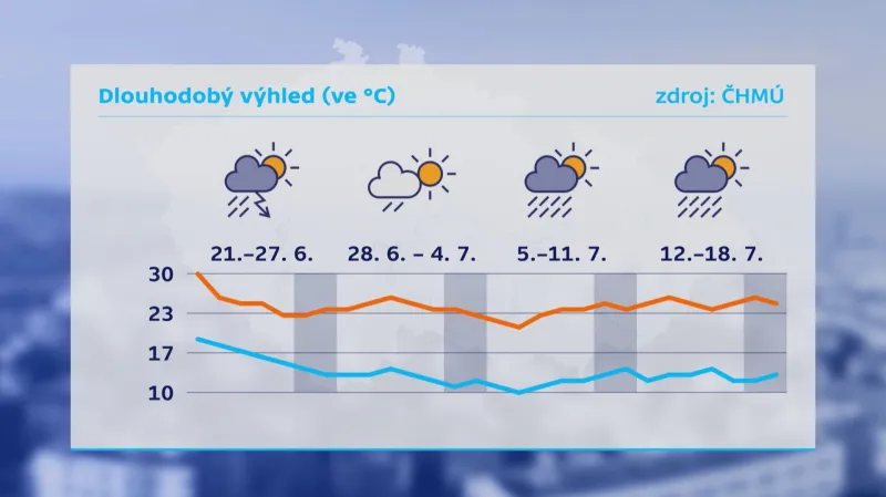 Podle dlouhodobé předpovědi bude začátek prázdnin chladnější