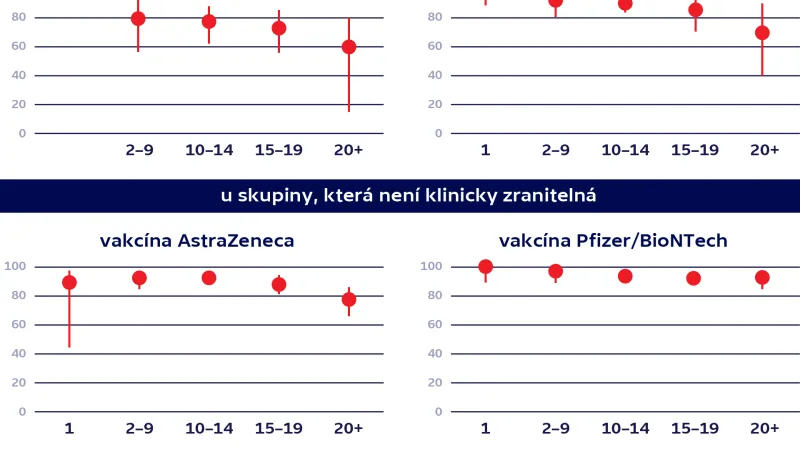 Účinnost vakcíny proti covidu-19