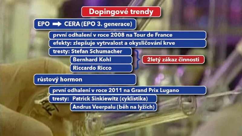 Dopingové trendy