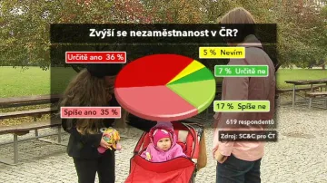Průzkum SC&C pro ČT