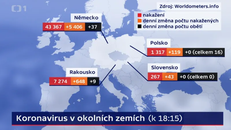 Koronavirus v okolních zemích (27. března, 18:15)