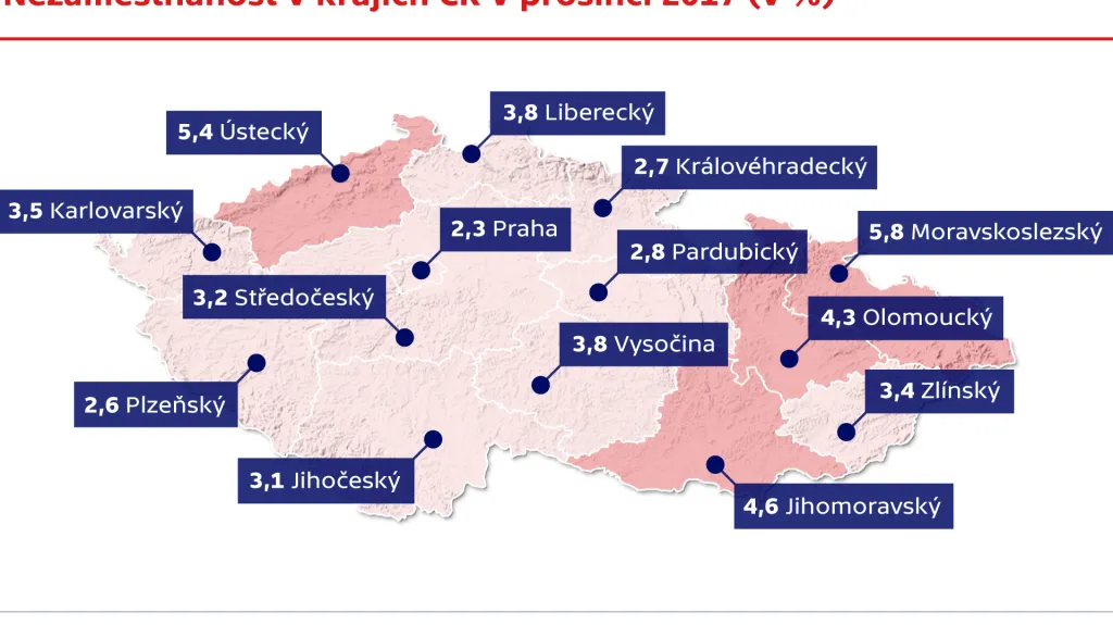 Nezaměstnanost v krajích ČR v prosinci 2017 (v %)