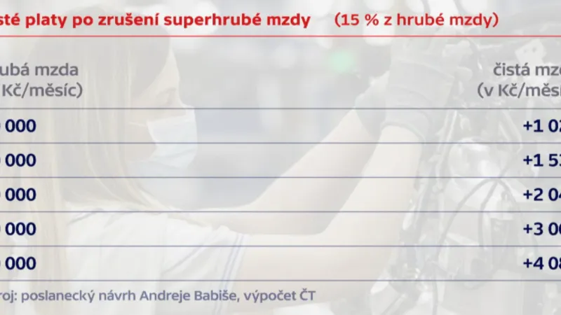 Babišův návrh