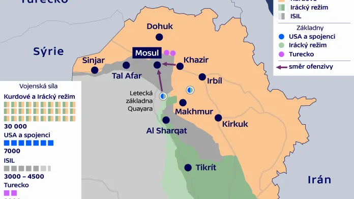Mosulská ofenziva