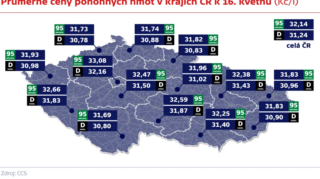 Průměrné ceny pohonných hmot v krajích ČR k 16. květnu (Kč/l)