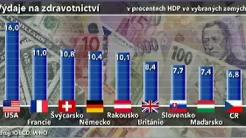 Výdaje na zdravotnictví