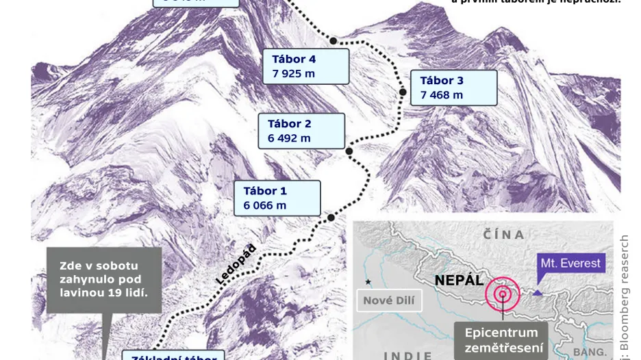 Mount Everest