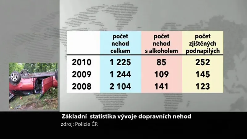 Vývoj dopravních nehod