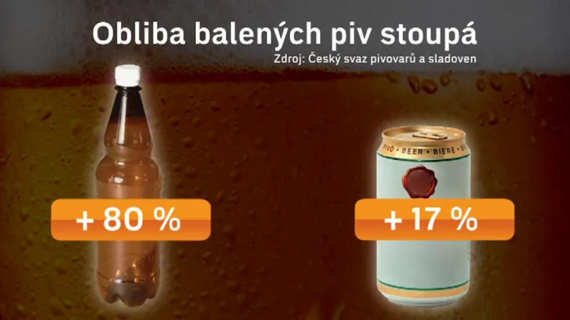 Nárůst prodeje oproti loňsku