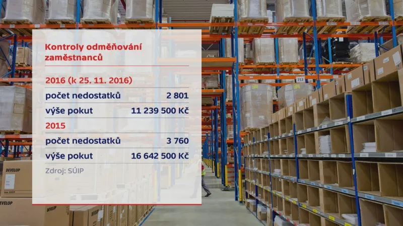 Státní úřad inspekce práce