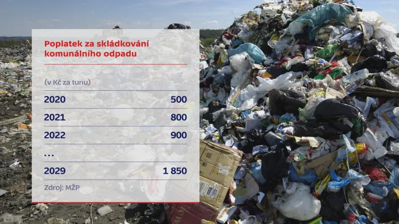 Poplatek za skládkování komunálního odpadu