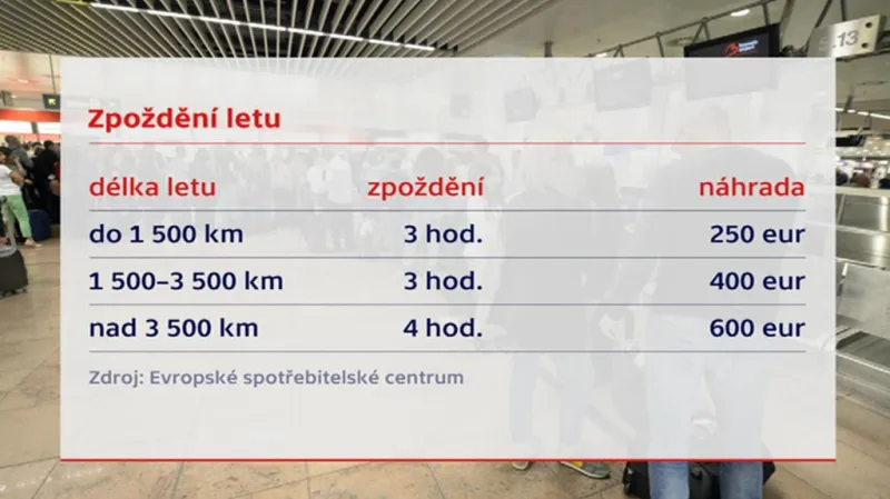Zpoždění letu