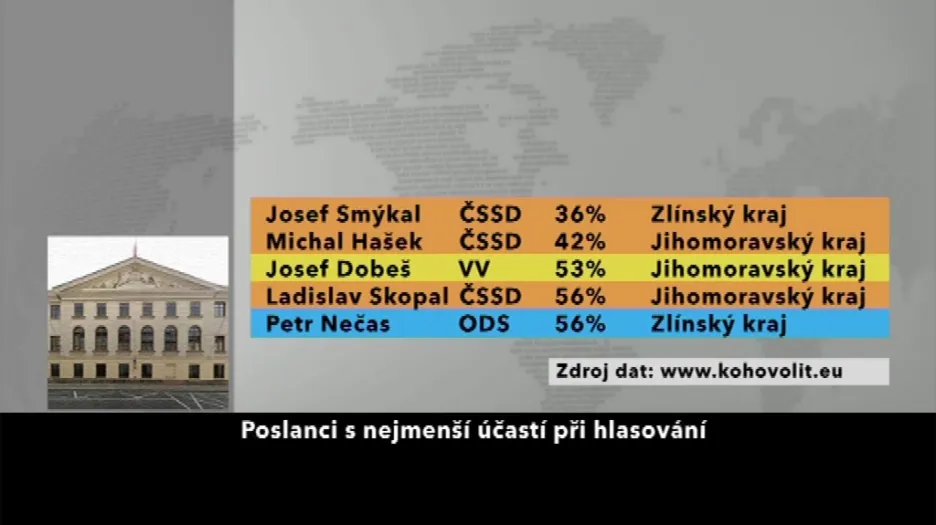 oslanci s nejmenší účastí při hlasování