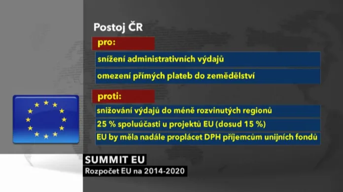 Postoj ČR k rozpočtu EU