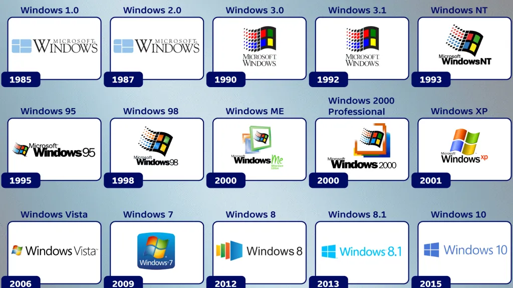 Jak šel čas s operačním systémem Windows