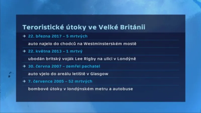 Teroristické útoky ve Velké Británii Zdroj: ČT24