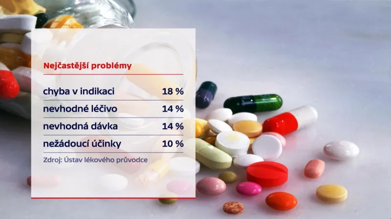 Výsledky průzkumu o užívání léků v domovech pro seniory
