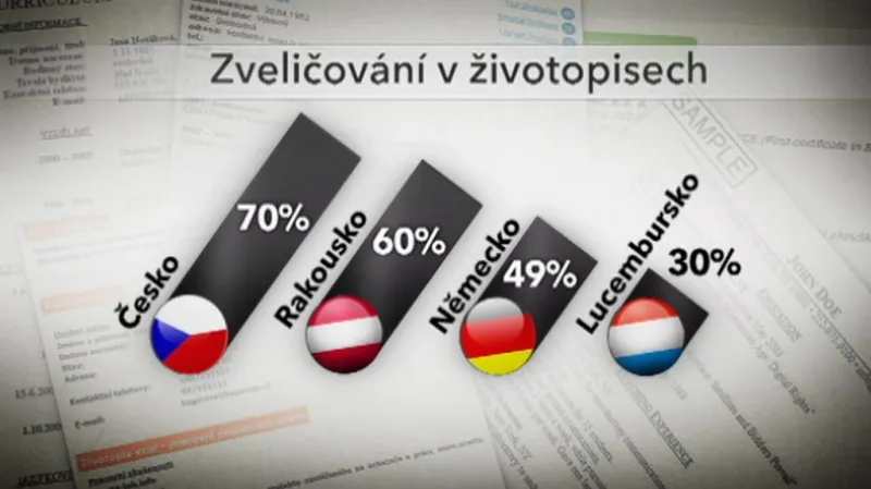 Zveličování v životopisech