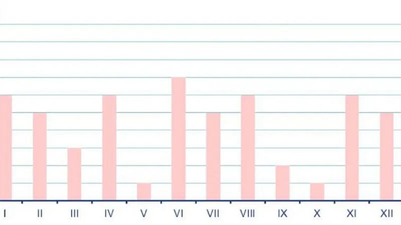 Rozdíl normálu měsíční teploty vzduchu pro období 1991–2020 a 1981–2010 pro území ČR