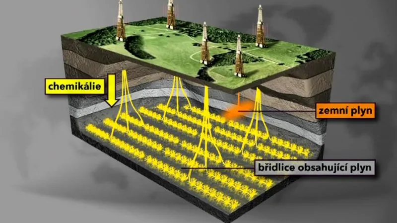 Těžba břidlicového plynu